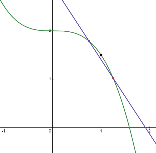 slope-approximation
