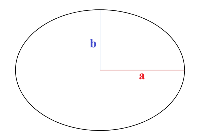Ellipse Axes