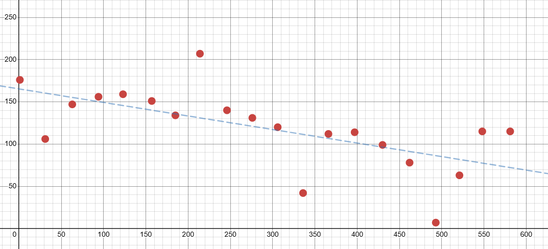 Linear Regression Example